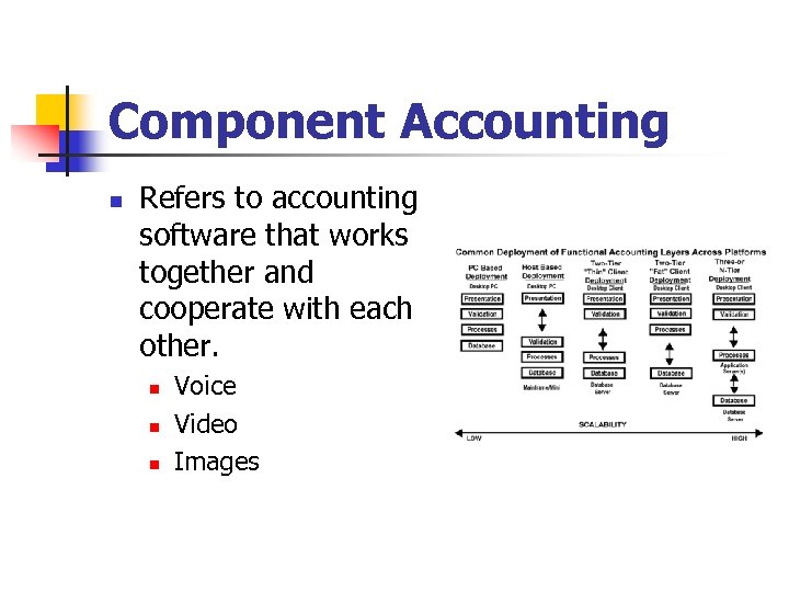 Component Accounting n Refers to accounting software that works together and cooperate with each
