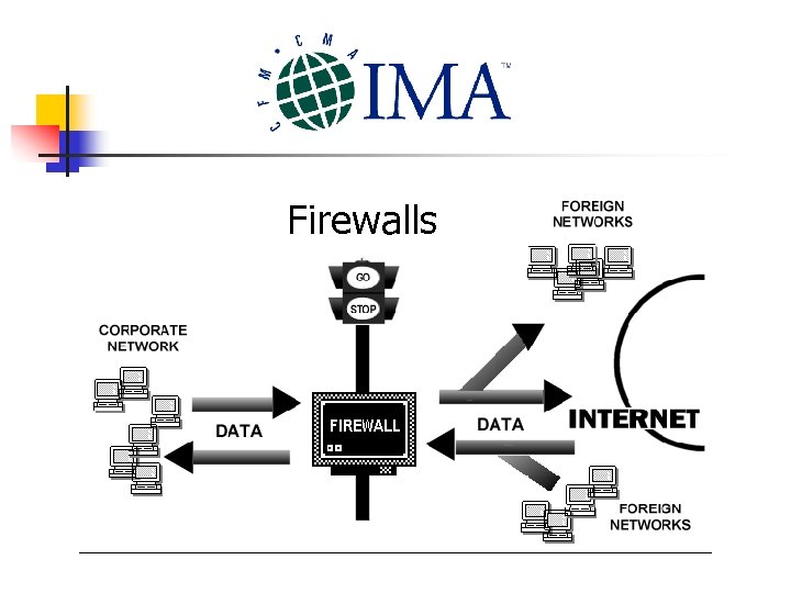 Firewalls 