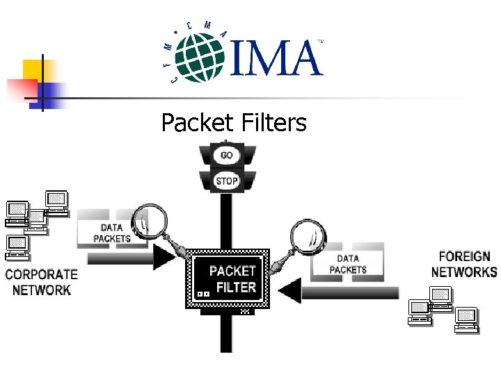 Packet Filters 