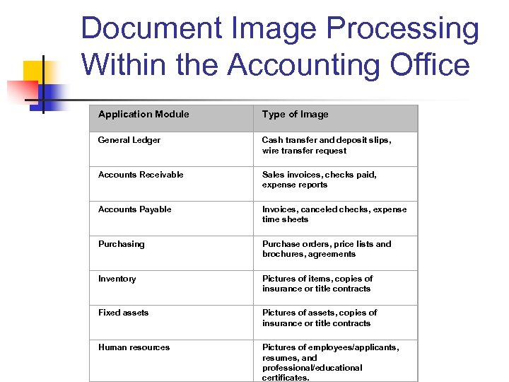 Document Image Processing Within the Accounting Office Application Module Type of Image General Ledger