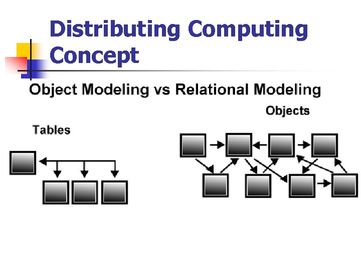 Distributing Computing Concept 