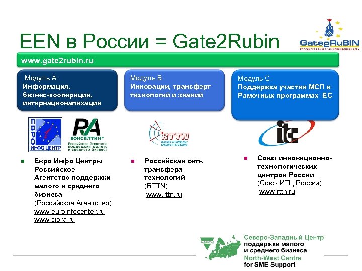 Три способа поддержки бизнеса. Модуль инновация.