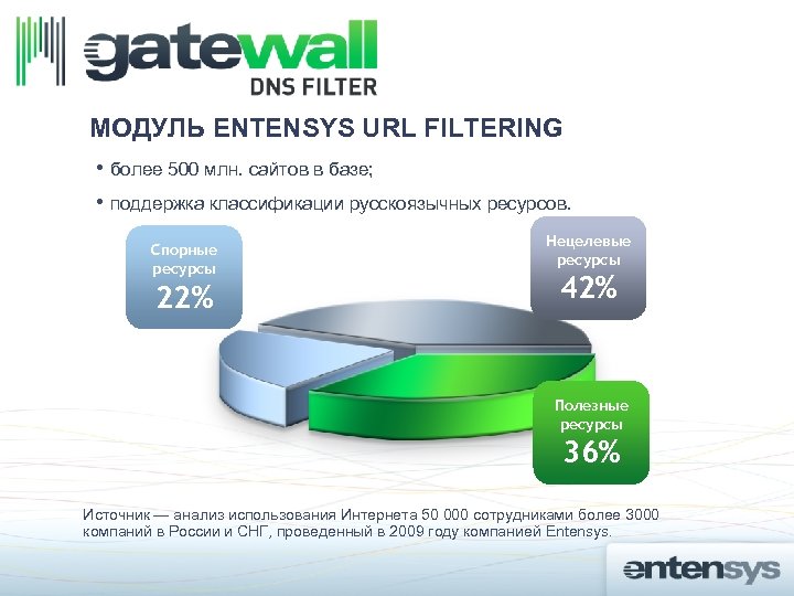 МОДУЛЬ ENTENSYS URL FILTERING • более 500 млн. сайтов в базе; • поддержка классификации