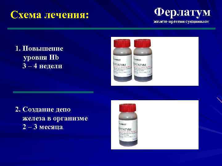 Схема лечения: 1. Повышение уровня Hb 3 – 4 недели 2. Создание депо железа