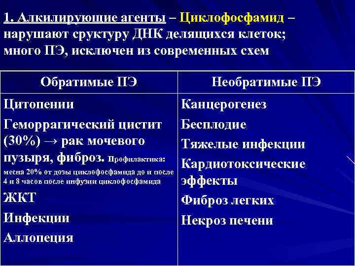 1. Алкилирующие агенты – Циклофосфамид – нарушают сруктуру ДНК делящихся клеток; много ПЭ, исключен