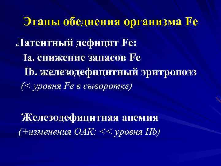 Этапы обеднения организма Fe Латентный дефицит Fe: Ia. снижение запасов Fe Ib. железодефицитный эритропоэз