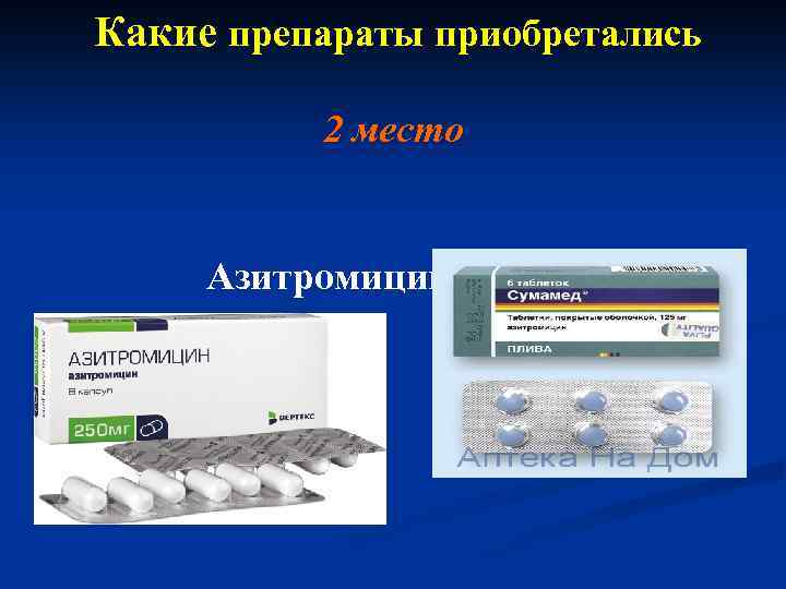 Какие препараты приобретались 2 место Азитромицин – 26% 