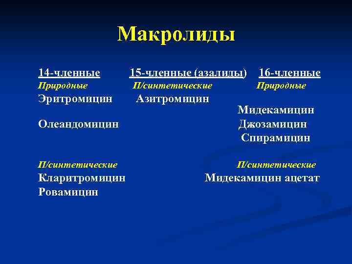 Макролиды 14 -членные Природные Эритромицин 15 -членные (азалиды) П/синтетические Азитромицин 16 -членные Природные Олеандомицин