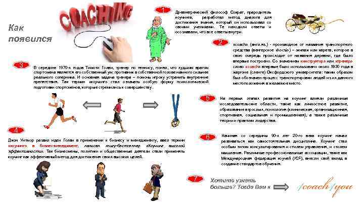 1 Как появился 3 Древнегреческий философ Сократ, прародитель коучинга, разработал метод диалога для достижения