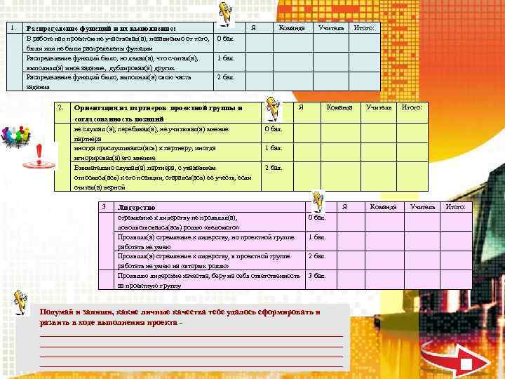 1. Распределение функций и их выполнение: В работе над проектом не участвовал(а), независимо от