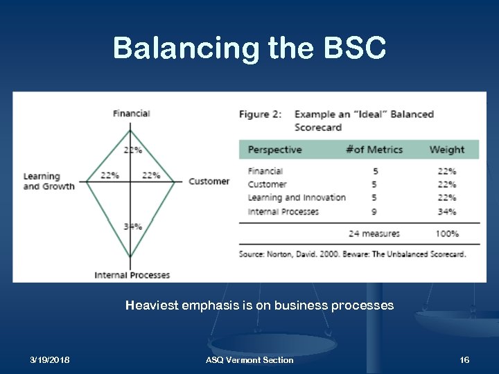 Balancing the BSC Heaviest emphasis is on business processes 3/19/2018 ASQ Vermont Section 16