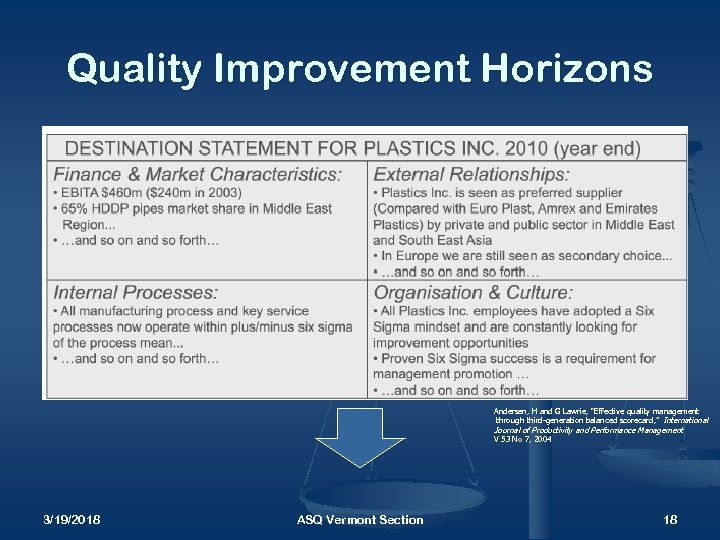 Quality Improvement Horizons Andersen, H and G Lawrie, “Effective quality management through third-generation balanced