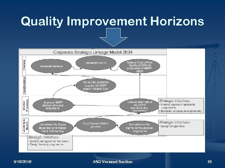 Quality Improvement Horizons 3/19/2018 ASQ Vermont Section 19 