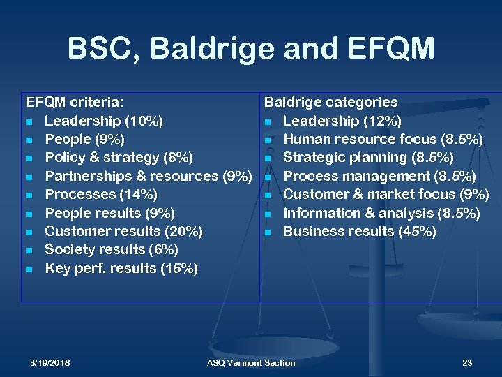 BSC, Baldrige and EFQM criteria: Baldrige categories n Leadership (10%) n Leadership (12%) n