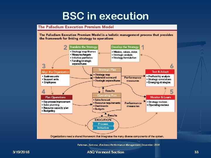 BSC in execution Pateman, Andrew, Business Performance Management, December 2008 3/19/2018 ASQ Vermont Section