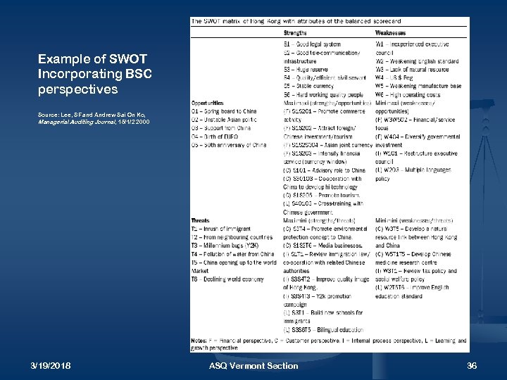 Example of SWOT Incorporating BSC perspectives Source: Lee, SF and Andrew Sai On Ko,