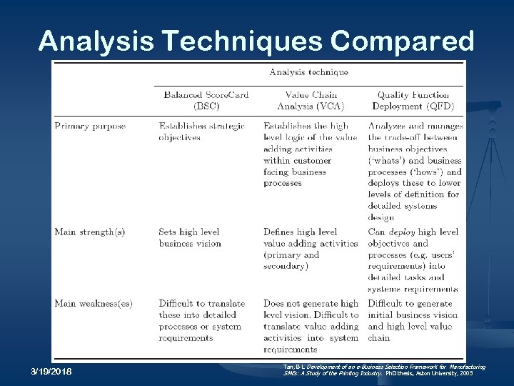 Analysis Techniques Compared 3/19/2018 Tan, B L Development of an e-Business Selection Framework for