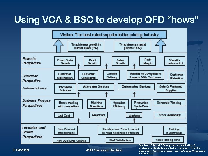 Using VCA & BSC to develop QFD “hows” 3/19/2018 ASQ Vermont Section Tan, B