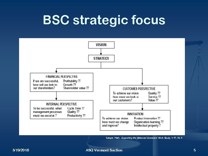 BSC strategic focus Sanger, Mark, Supporting the Balanced Scorecard. Work Study, V 47, No