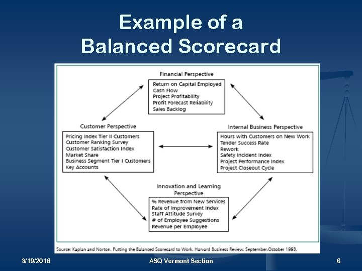 The Balanced Scorecard Asq Vermont Section 16 April 