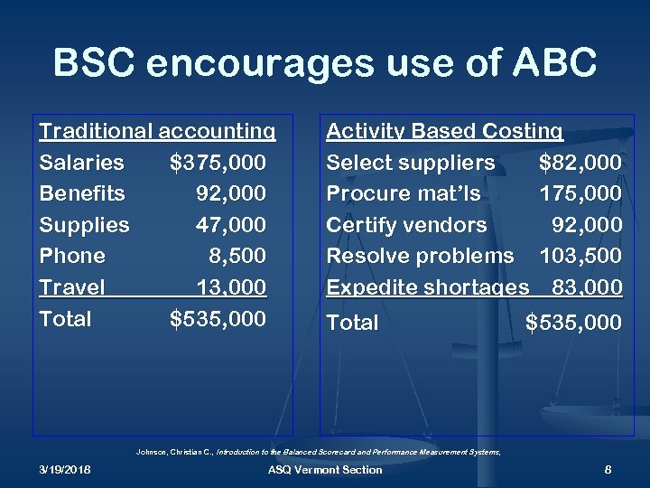 BSC encourages use of ABC Traditional accounting Salaries $375, 000 Benefits 92, 000 Supplies