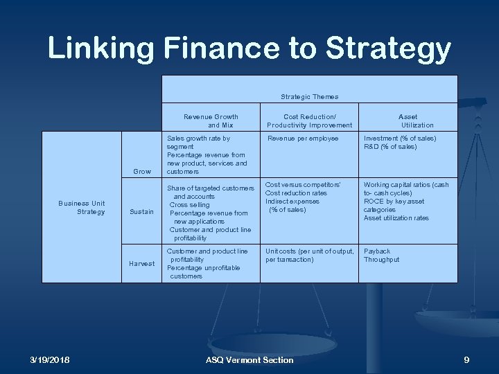 Linking Finance to Strategy Strategic Themes Revenue Growth and Mix Cost Reduction/ Productivity Improvement