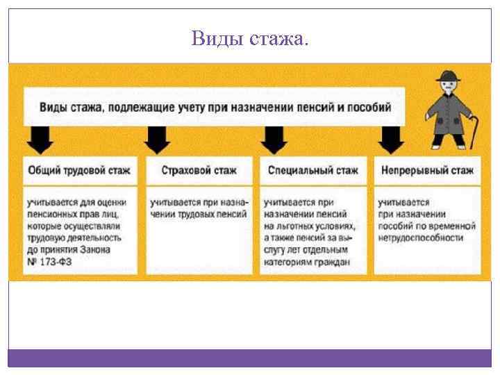 План обеспечения непрерывной работы и восстановления информации