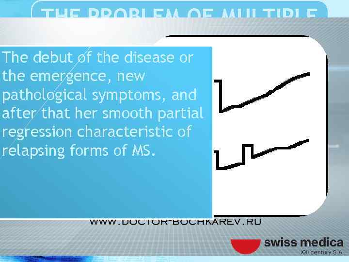 THE PROBLEM OF MULTIPLE SCLEROSIS The debut of the disease or the emergence, new