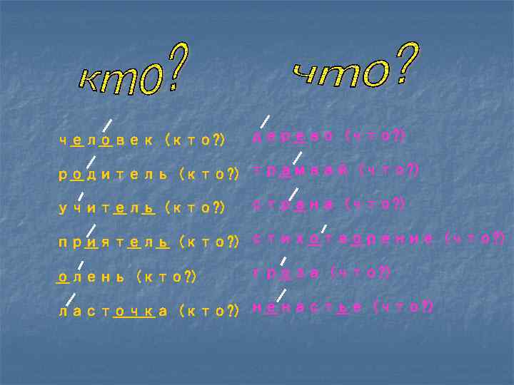 человек (кто? ) дерево (что? ) родитель (кто? ) трамвай (что? ) учитель (кто?