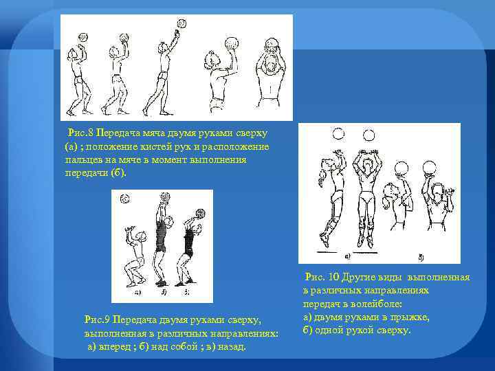 Рис. 8 Передача мяча двумя руками сверху (а) ; положение кистей рук и расположение