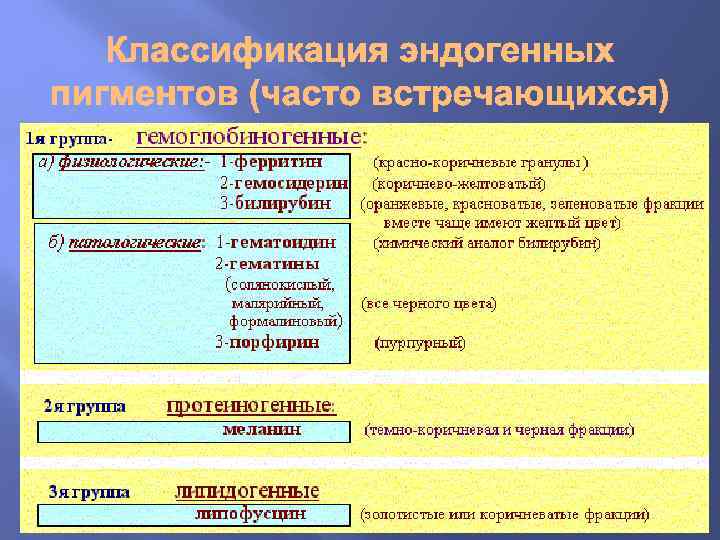 Презентация смешанные дистрофии