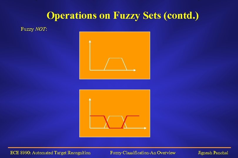 Operations on Fuzzy Sets (contd. ) Fuzzy NOT: ECE 8990: Automated Target Recognition Fuzzy