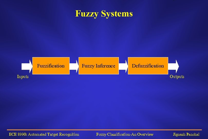 Fuzzy Systems Fuzzification Fuzzy Inference Defuzzification Inputs ECE 8990: Automated Target Recognition Outputs Fuzzy