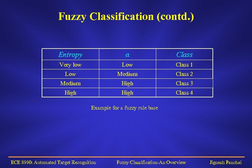 Fuzzy Classification (contd. ) Entropy α Class Very low Low Class 1 Low Medium