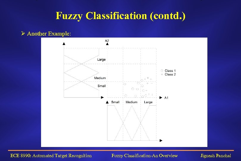Fuzzy Classification (contd. ) Ø Another Example: ECE 8990: Automated Target Recognition Fuzzy Classification-An