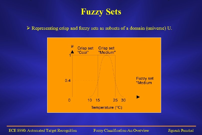 Fuzzy Sets Ø Representing crisp and fuzzy sets as subsets of a domain (universe)