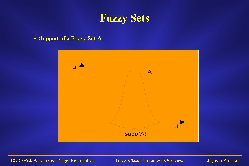 Fuzzy Sets Ø Support of a Fuzzy Set A ECE 8990: Automated Target Recognition