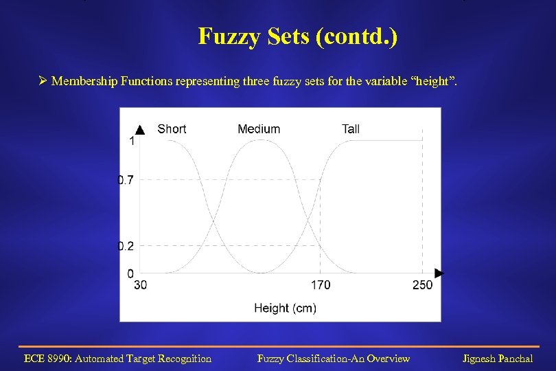 Fuzzy Sets (contd. ) Ø Membership Functions representing three fuzzy sets for the variable