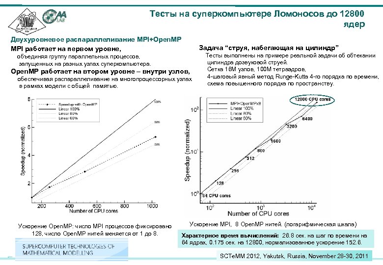 Тесты на суперкомпьютере Ломоносов до 12800 ядер Двухуровневое распараллеливание MPI+Open. MP MPI работает на