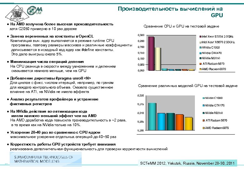 Производительность вычислений на GPU ● На АMD получена более высокая производительность хотя С 2050