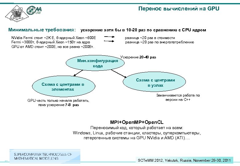 Перенос вычислений на GPU Минимальные требования: ускорение хотя бы в 10 -20 раз по