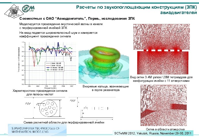 Расчеты по звукопоглощающим конструкциям (ЗПК) авиадвигателей Совместные с ОАО “Авиадвигатель”, Пермь, исследования ЗПК Моделируется