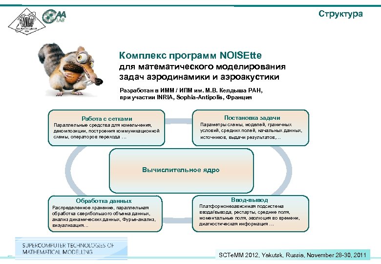 Структура Комплекс программ NOISEtte для математического моделирования задач аэродинамики и аэроакустики Разработан в ИММ