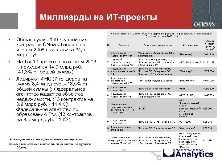 Миллиарды на ИТ-проекты • • • Общая сумма 100 крупнейших контрактов CNews Tenders по