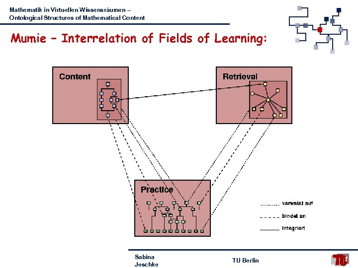 Mathematik in Virtuellen Wissensräumen – Ontological Structures of Mathematical Content Mumie – Interrelation of