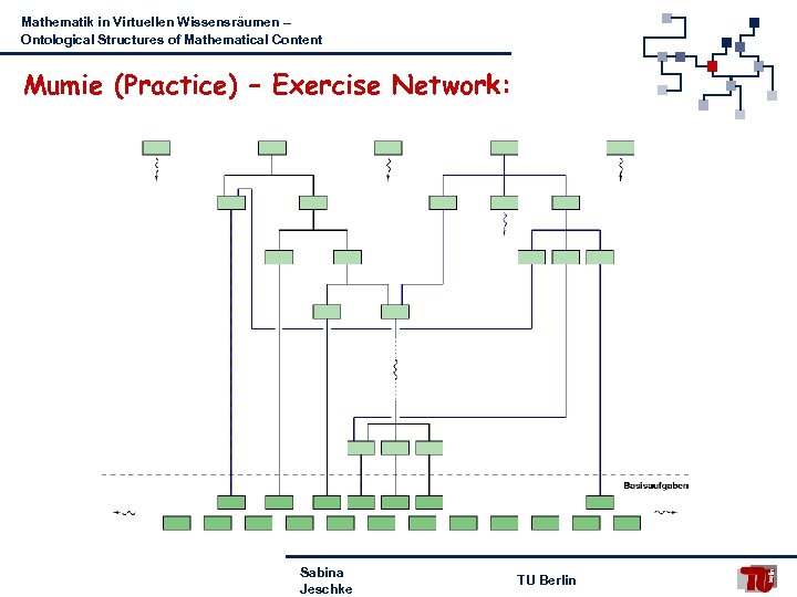 Mathematik in Virtuellen Wissensräumen – Ontological Structures of Mathematical Content Mumie (Practice) – Exercise
