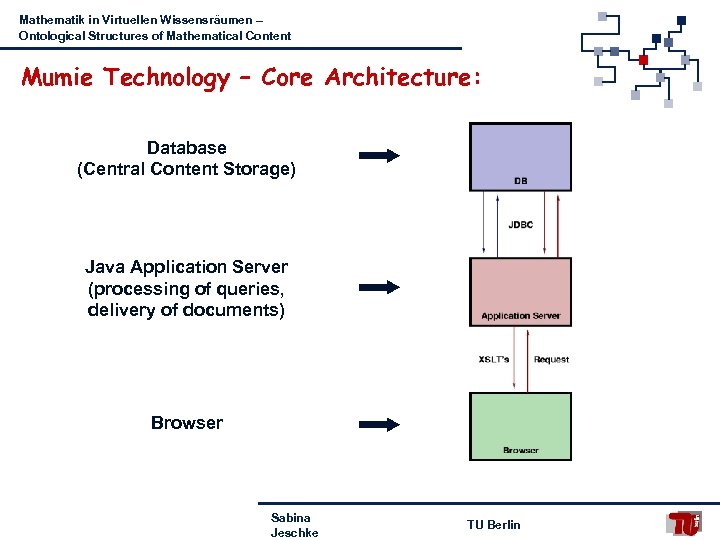 Mathematik in Virtuellen Wissensräumen – Ontological Structures of Mathematical Content Mumie Technology – Core