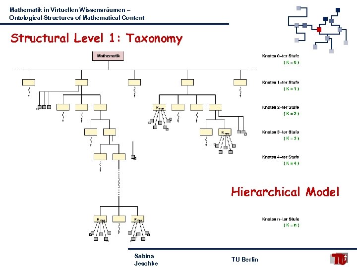 Mathematik in Virtuellen Wissensräumen – Ontological Structures of Mathematical Content Structural Level 1: Taxonomy