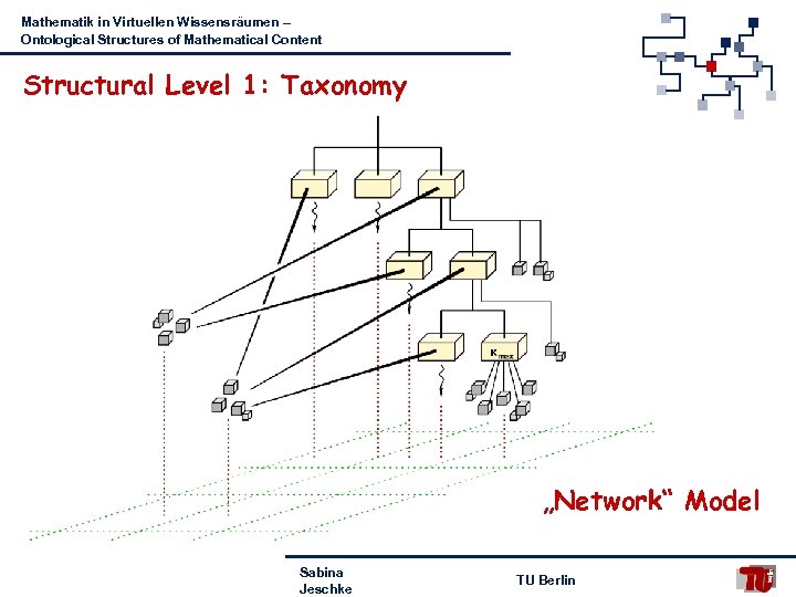 Mathematik in Virtuellen Wissensräumen – Ontological Structures of Mathematical Content Structural Level 1: Taxonomy