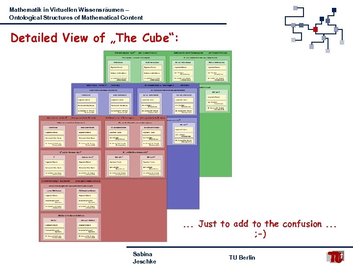Mathematik in Virtuellen Wissensräumen – Ontological Structures of Mathematical Content Detailed View of „The